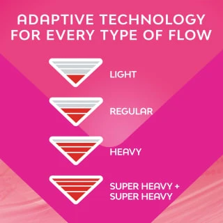 Bodyform Ultra Pads With Wings 40pk 3 Bodyform Ultra Pads With Wings 40pk - Image 3