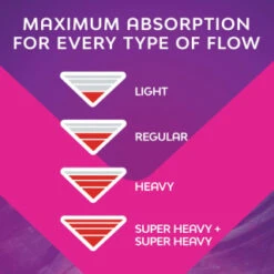 Bodyform Goodnight Ultra Large Pads With Wings 8pk -Beauty Product Store 402620 bodyform ultra night 8s 5